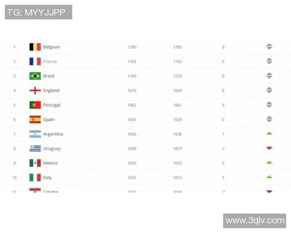 2025年全球足球十大球星排名榜单及分析