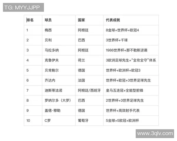 2025年足坛年薪最高十大球星排名揭晓超越梅西C罗的新晋巨星现身