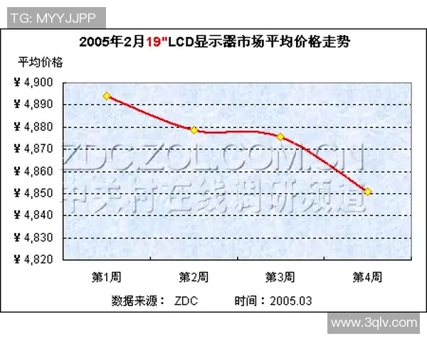 球星亲笔签名足球收藏价值与市场趋势分析报告